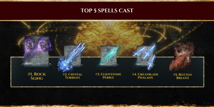 Top 5 spells cast in Elden Ring: Rock Sling, Crystal Torrent, Glintstone Pebble, Greatblade Phalanx, and Rotten Breath.
