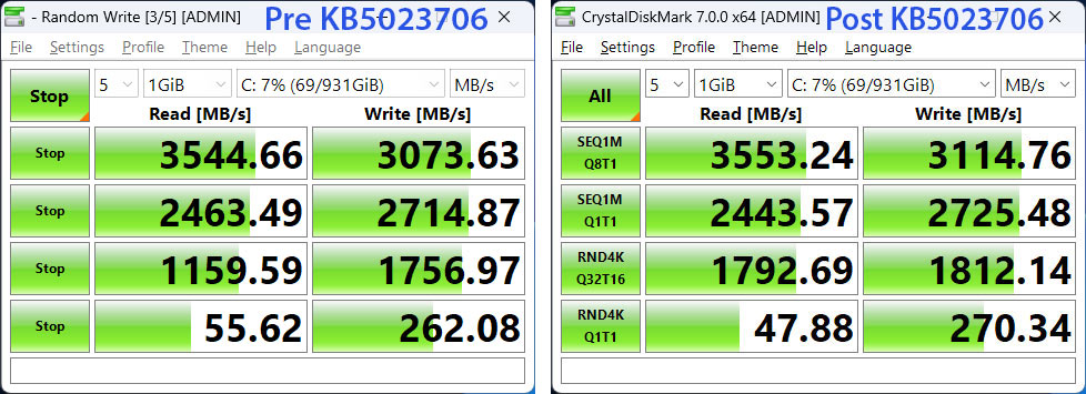 NVMe SSD drive performance