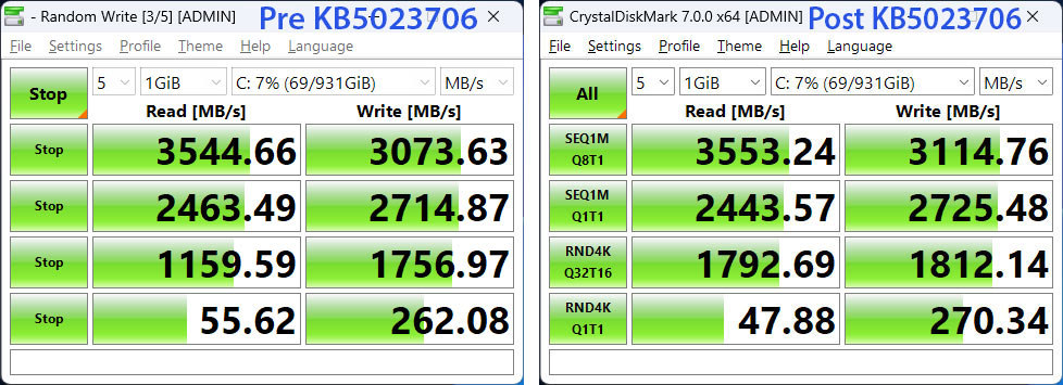 Rendimiento de la unidad SSD NVMe