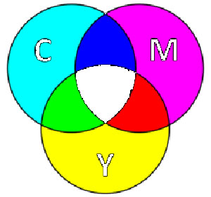 The true primary colors.
