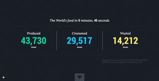 World Food Clock by Luke Twyman