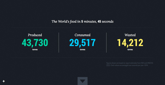 World Food Clock by Luke Twyman