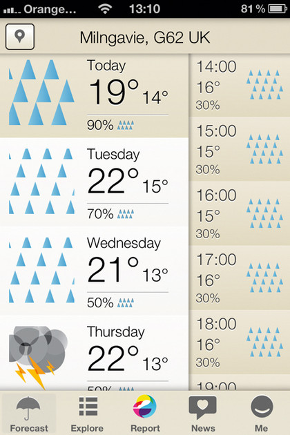 Weathermob