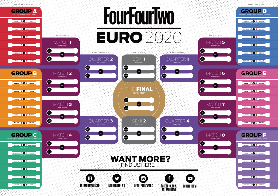 Euro 2020 wall chart Free with full schedule and fixtures FourFourTwo