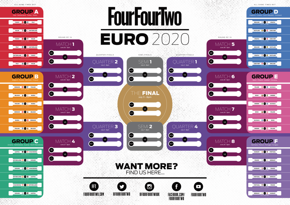 Euro 2020 Wall Chart Free With Full Schedule And Fixtures FourFourTwo