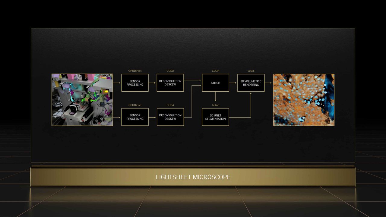 Nvidia GTC Spring 2022 full slide deck