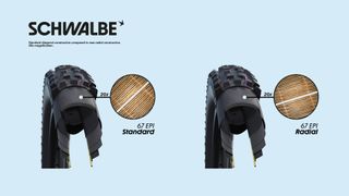 Schwalbe Radial technology diagram