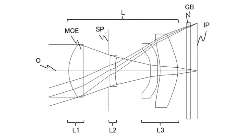 A diagram from a Canon patent application for small, smartphone-sized lenses