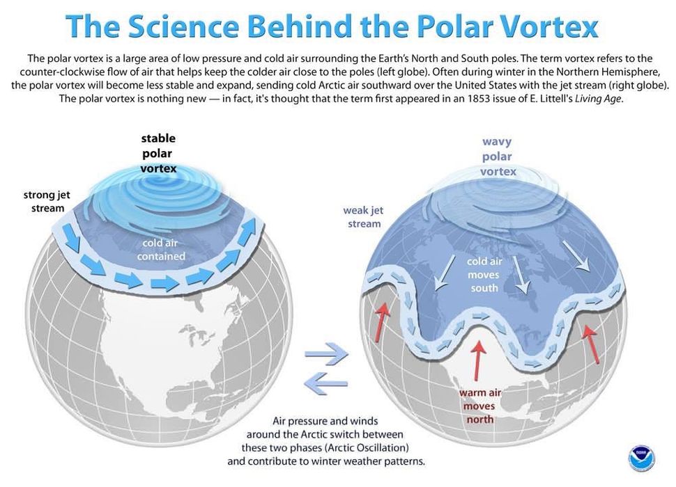 The Polar Vortex Is Collapsing — Here's What That Means for Your Winter ...