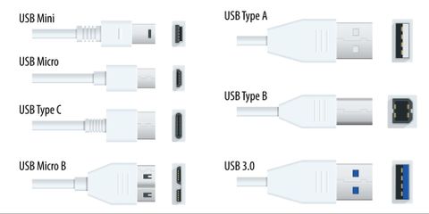 USB Decoded: All the Specs and Version Numbers | Tom's Hardware
