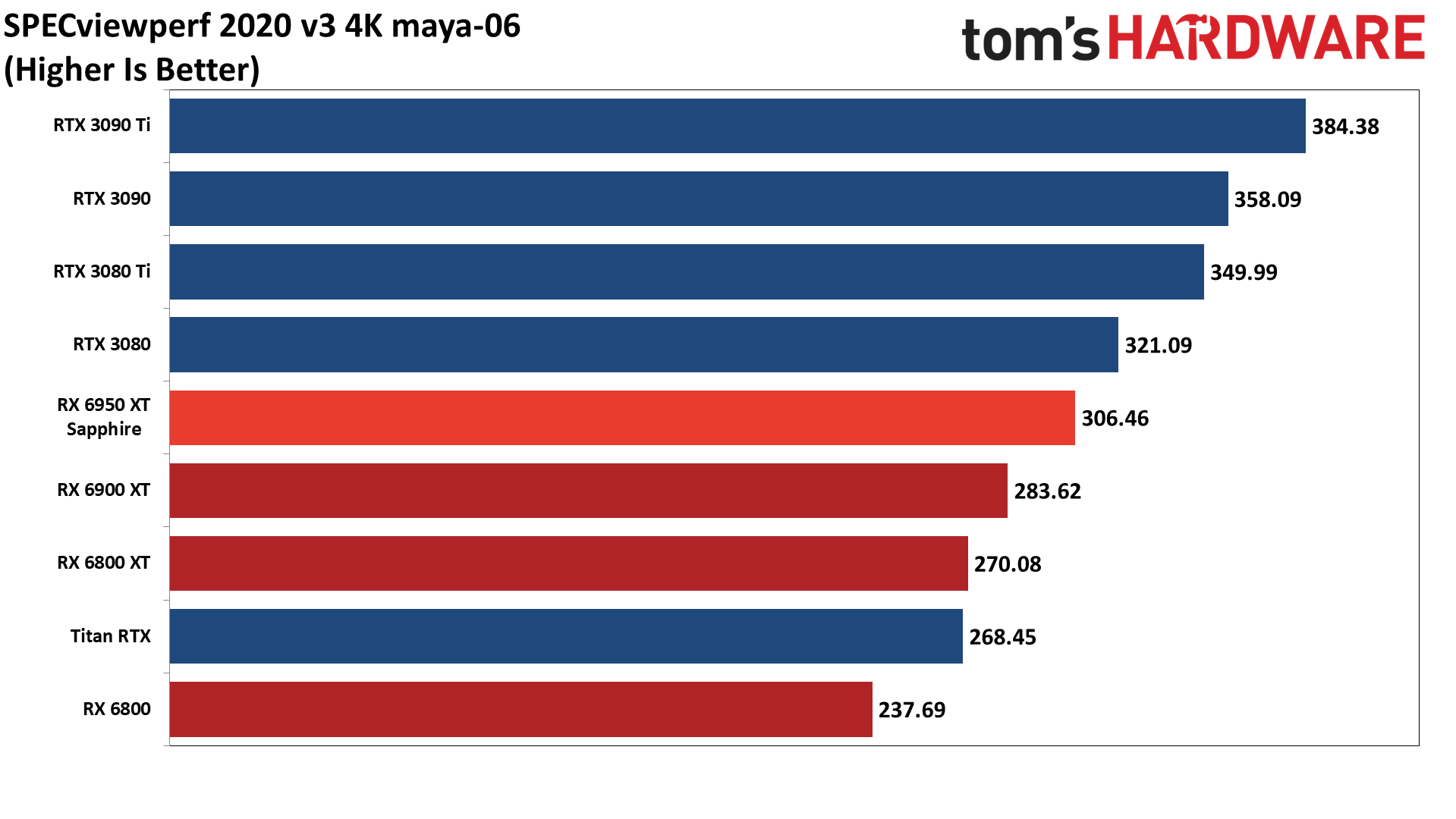 AMD Radeon RX 6950 XT - ProViz