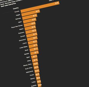 what does my site cost