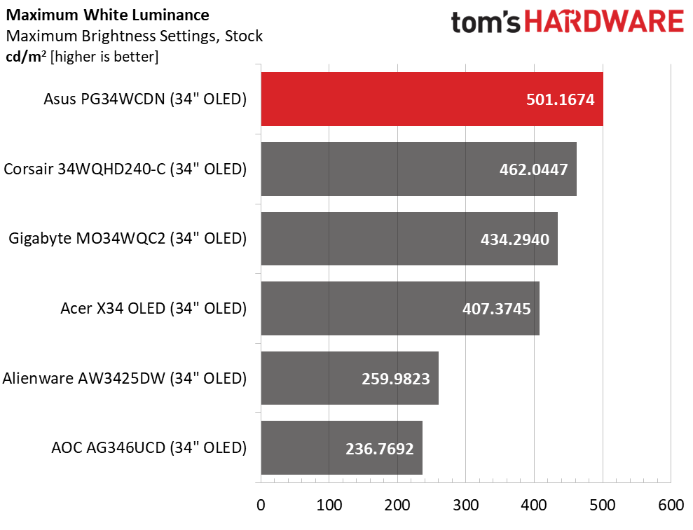 Asus ROG Swift PG34WCDN
