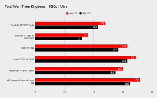 RTX 3050 benchmarks