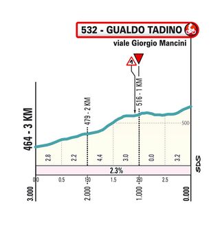 Tirreno-Adriatico stage 3 final 3km