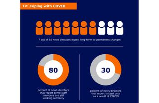 Coping With COVID