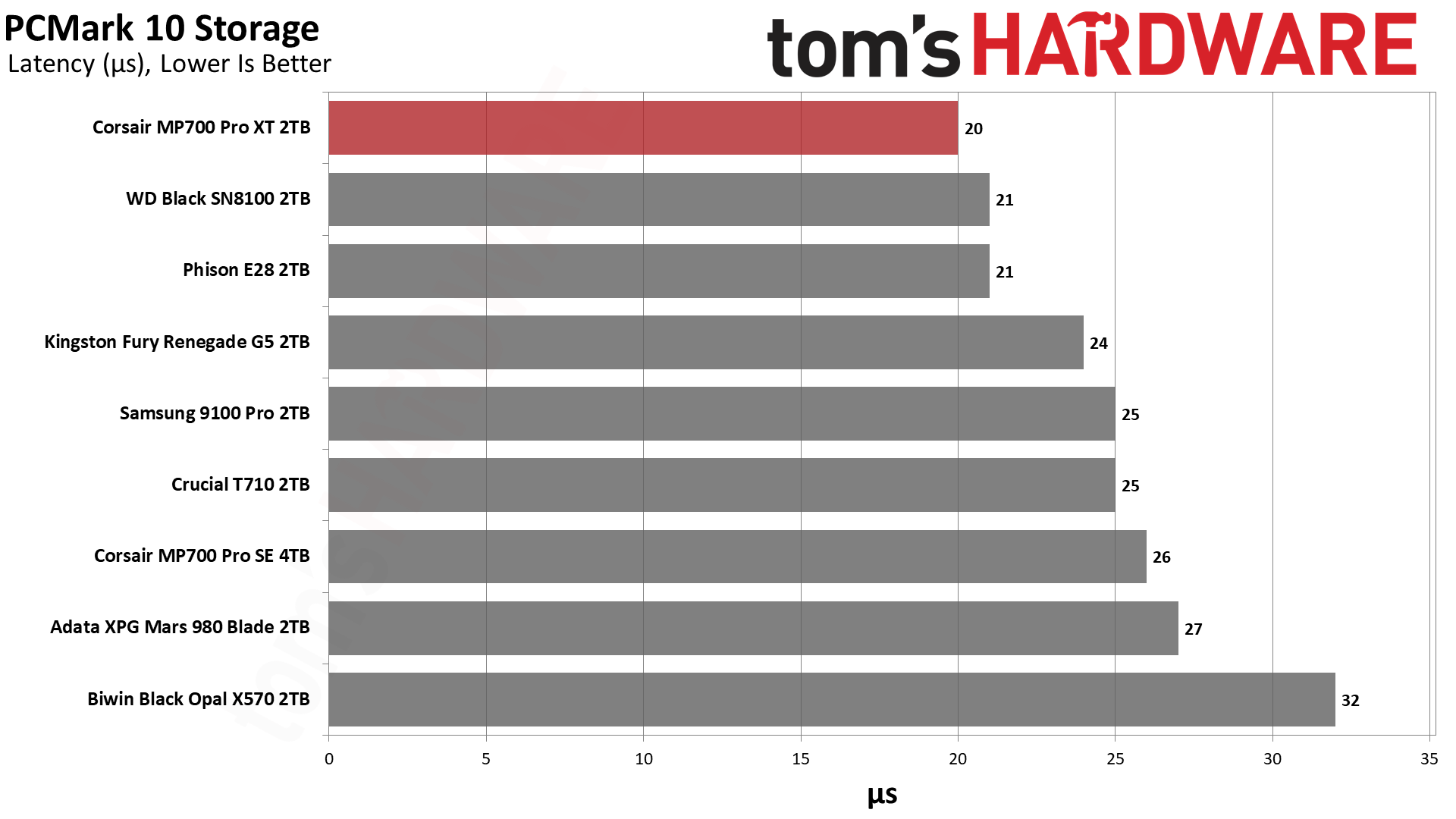 Corsair MP700 Pro XT 2TB SSD