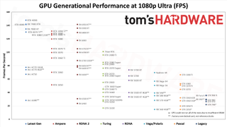 GPU Performance at 1080p Ultra