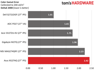Asus ROG Strix XG27AQ