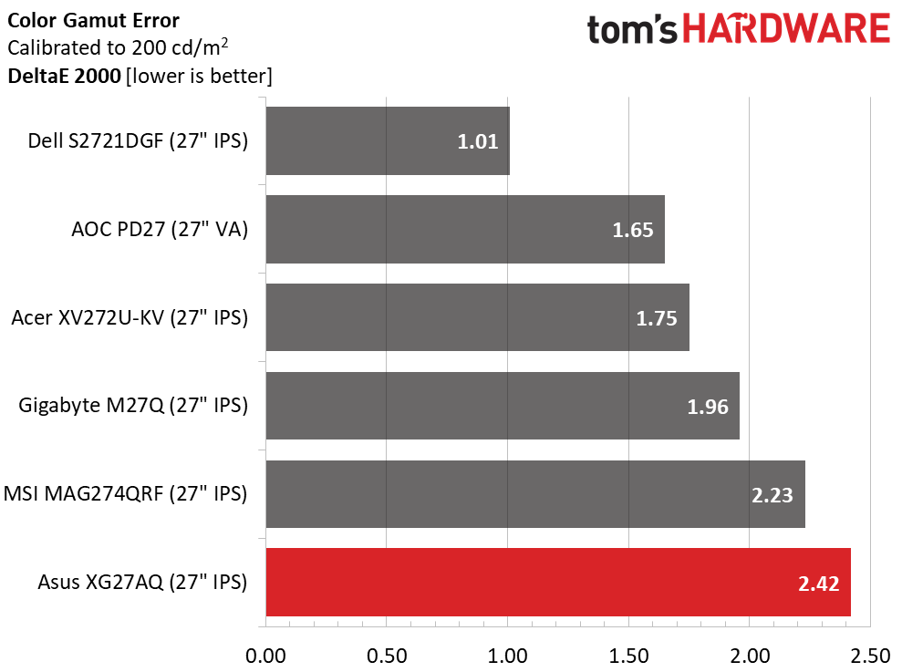 Asus ROG Strix XG27AQ
