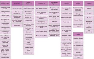 Card sorting allowed the TLP developers to understand users' mental models of their content