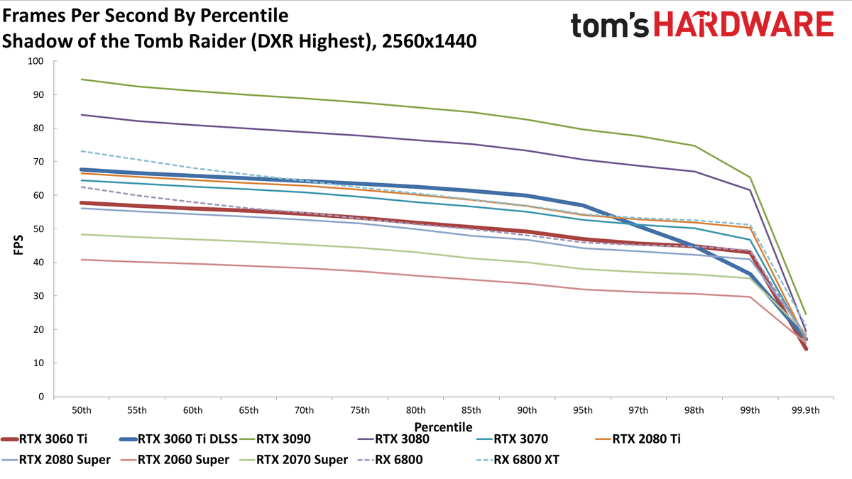 Nvidia GeForce RTX 3060 Ti FE