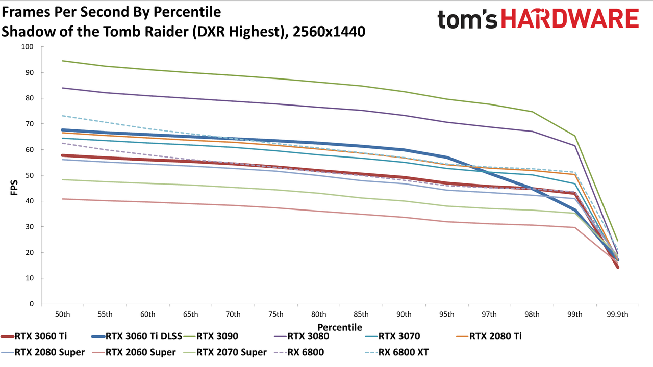 Nvidia GeForce RTX 3060 Ti FE