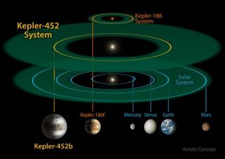 NASA Kepler-452b