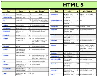 HTML5 resources