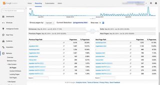 Google analytics: navigation summary