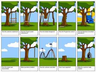 Tree swing cartoon