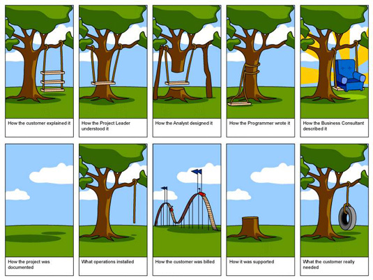 Tree swing cartoon