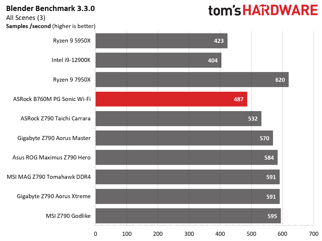ASRock B760M PG Sonic Wi-Fi