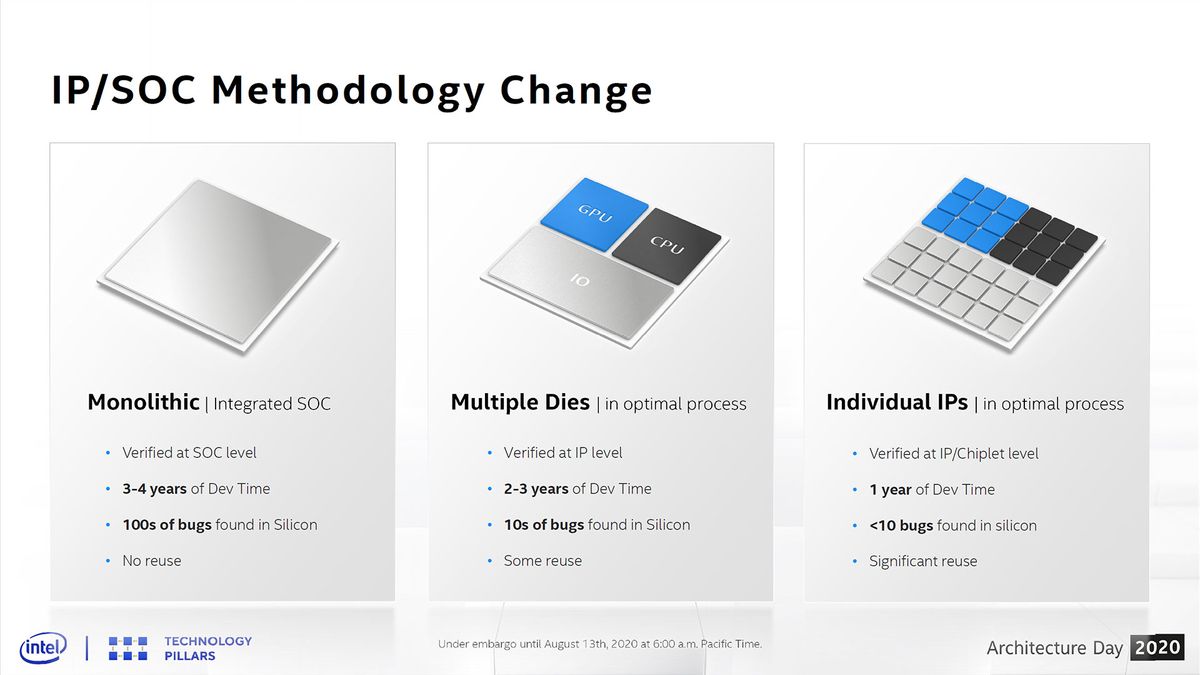 Intel Architecture