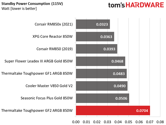 Thermaltake Toughpower GF2 ARGB 850W