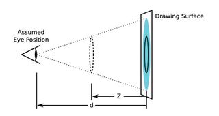 CSS 3D perspective property