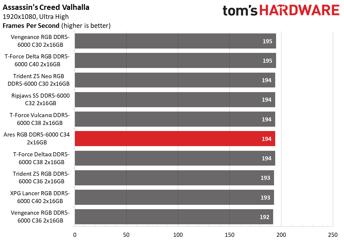 DDR5 Review