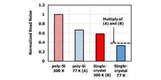 Kioxia single-crystal vs poly-crystal
