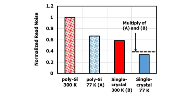 Kioxia Researchers Demo Hepta Level Cell Nand Flash Nearly Doubling The Capacity Of Qlc Toms 9557