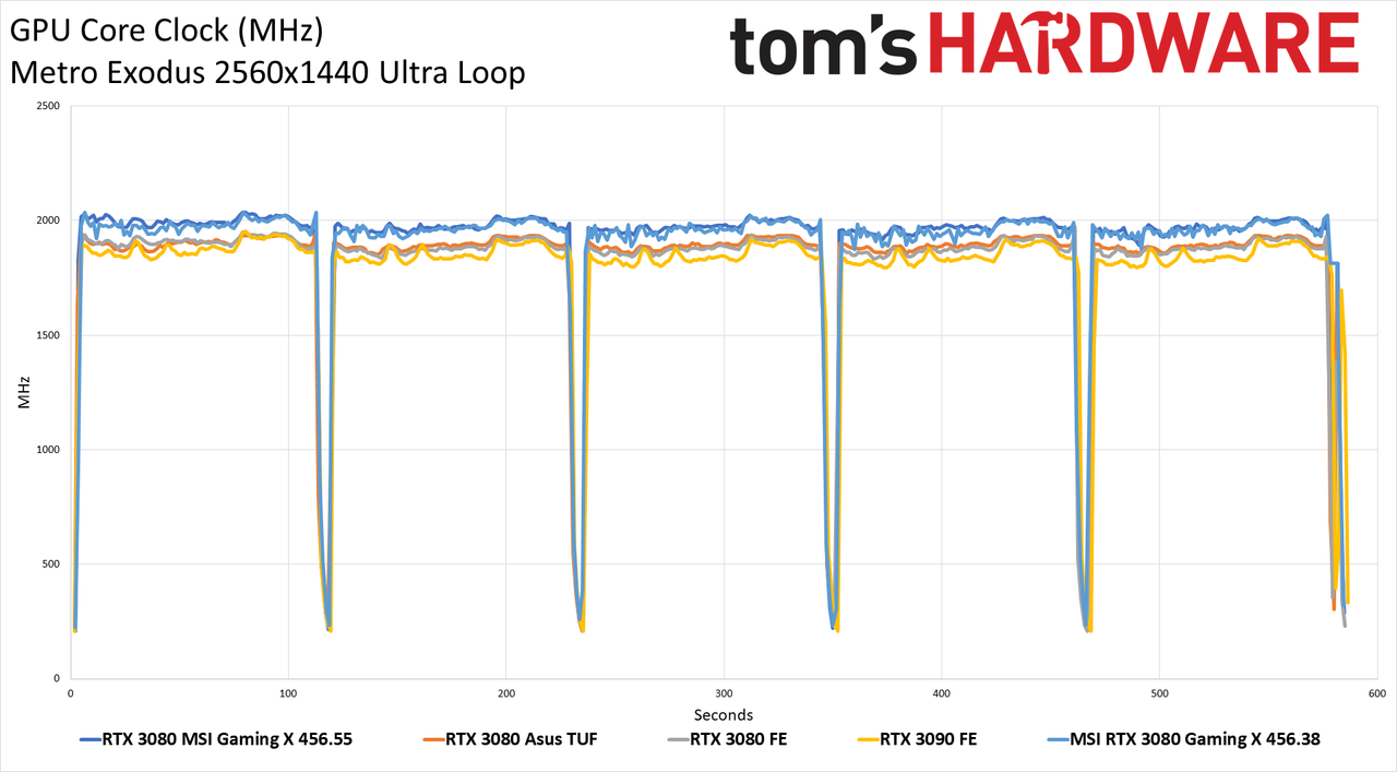 MSI GeForce RTX 3080 Gaming X Trio
