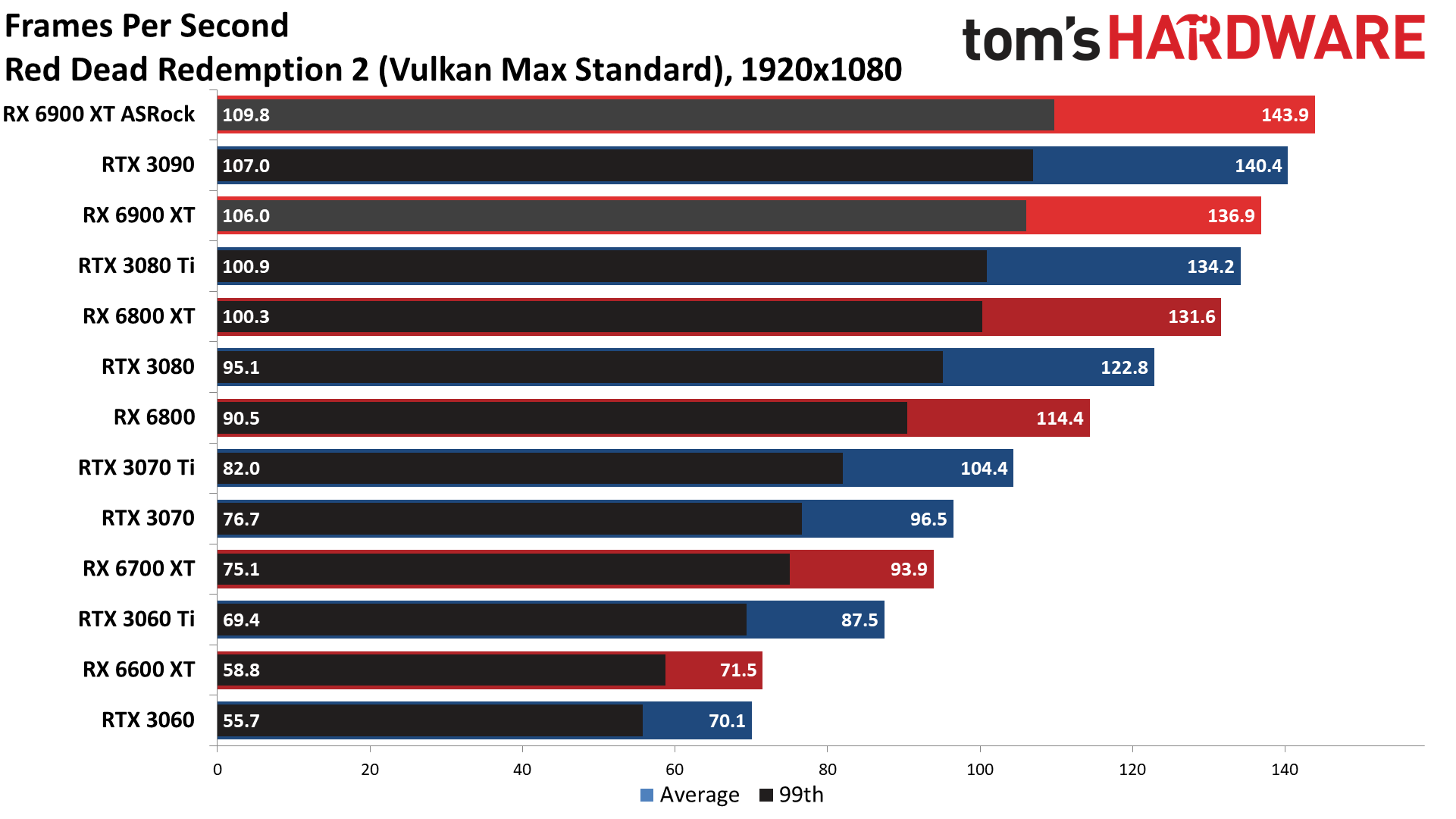 ASRock RX 6900 XT Formula