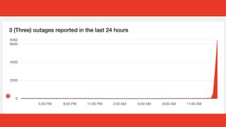 A graph showing a Three outage in January 2025