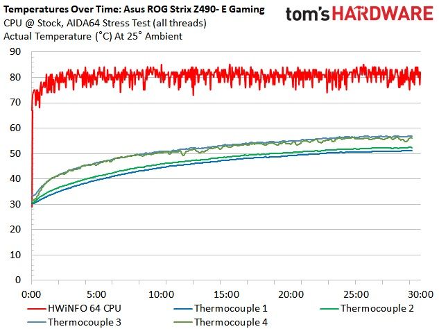 Asus ROG Strix Z490-E