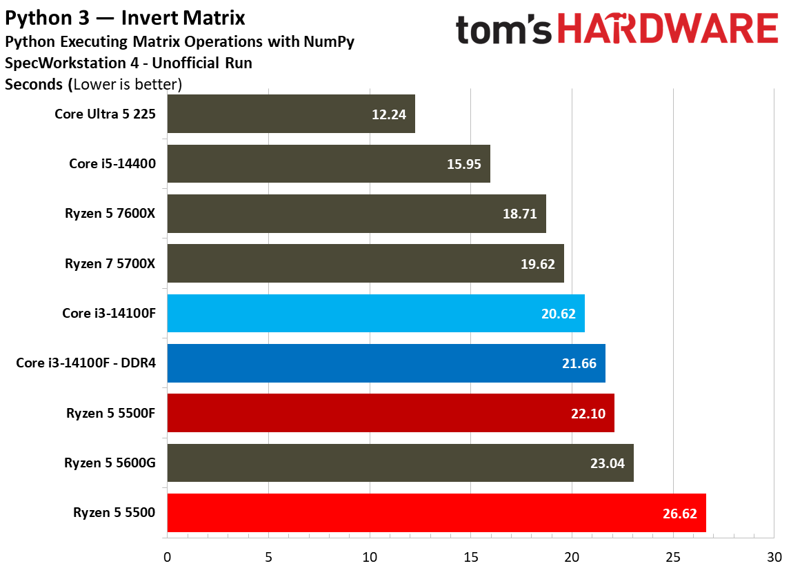 SPEC Workstation Benchmarks