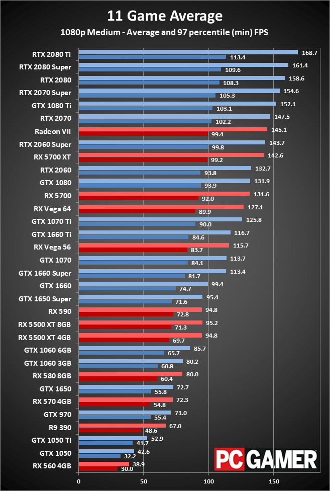 Graphics Card performance and pricing charts, January 2020