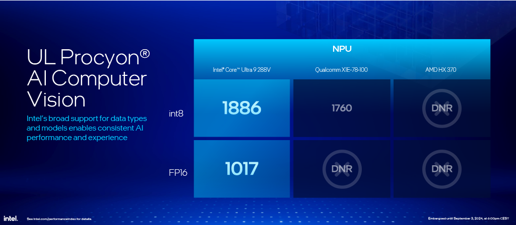 IFA 2024 - AI Performance