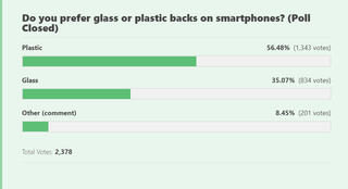 Glass Or Plastic Poll Responses