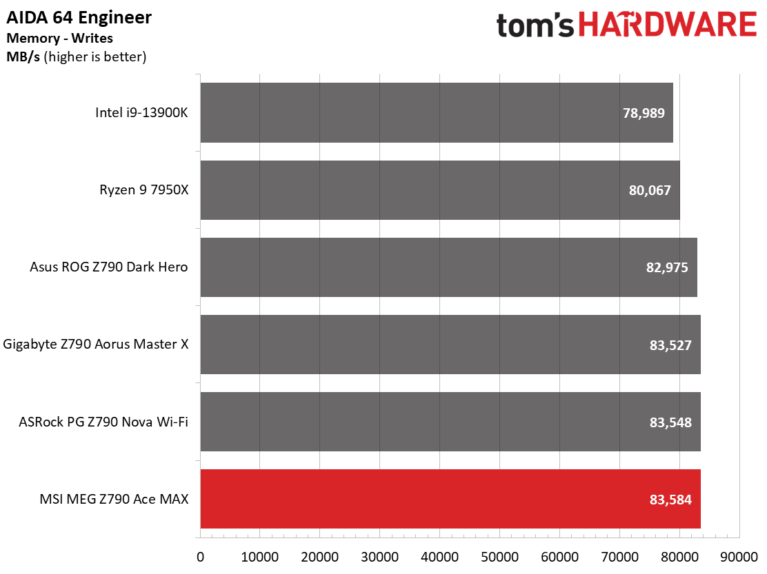 MSI MEG Z790 Ace MAX