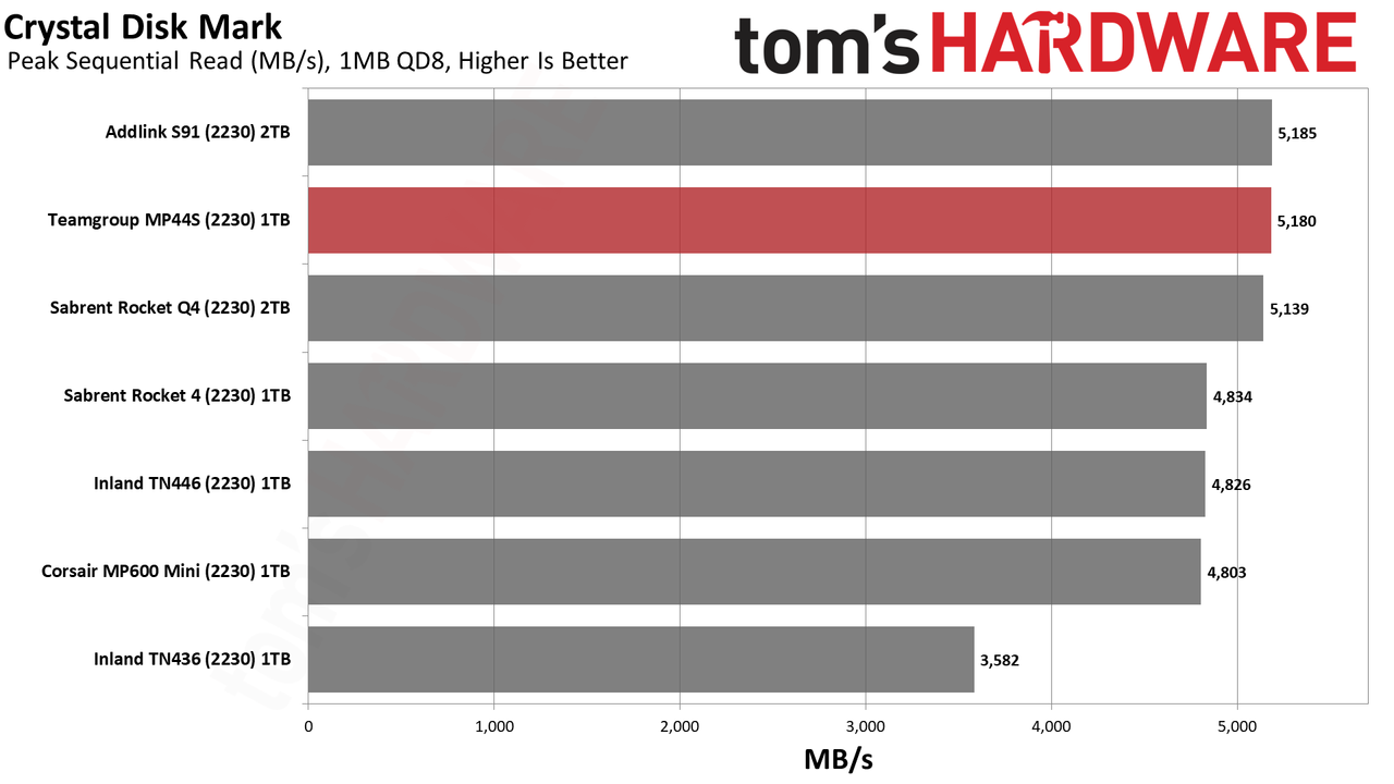 Team MP44S SSD
