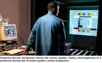 Pre-Empting Projector Breakdown